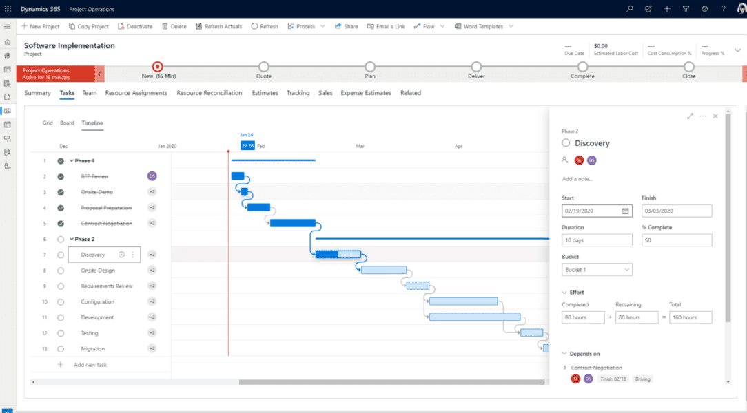 Dynamics 365 Project Operations workflow