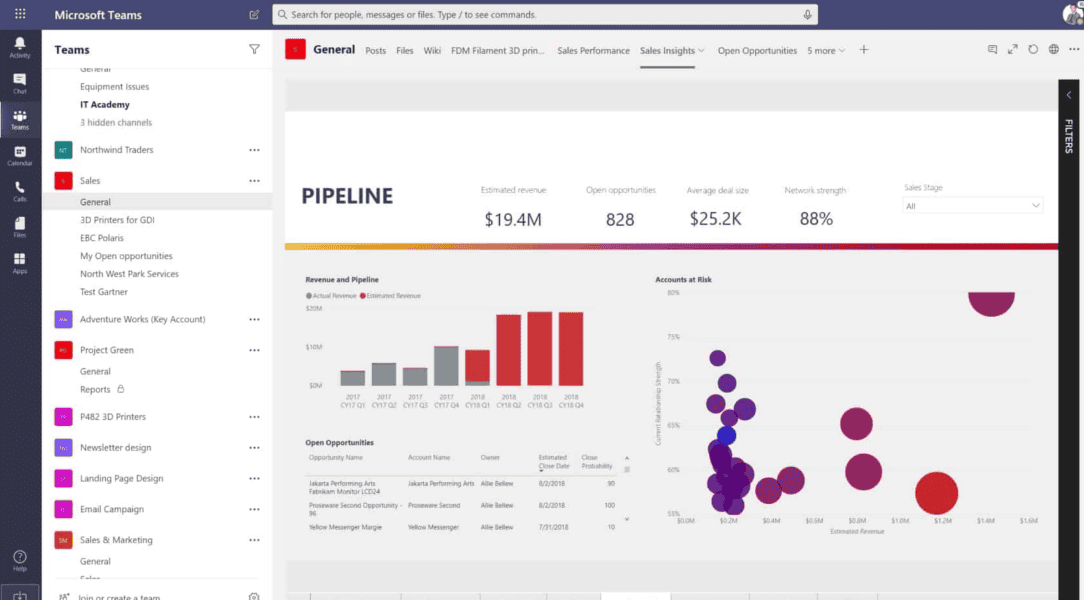 Power BI Dashboards integration