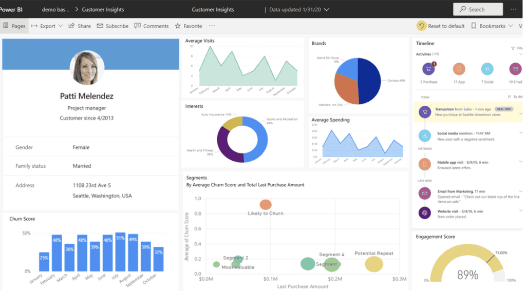 Power BI Dashboards for-Broker wealth management