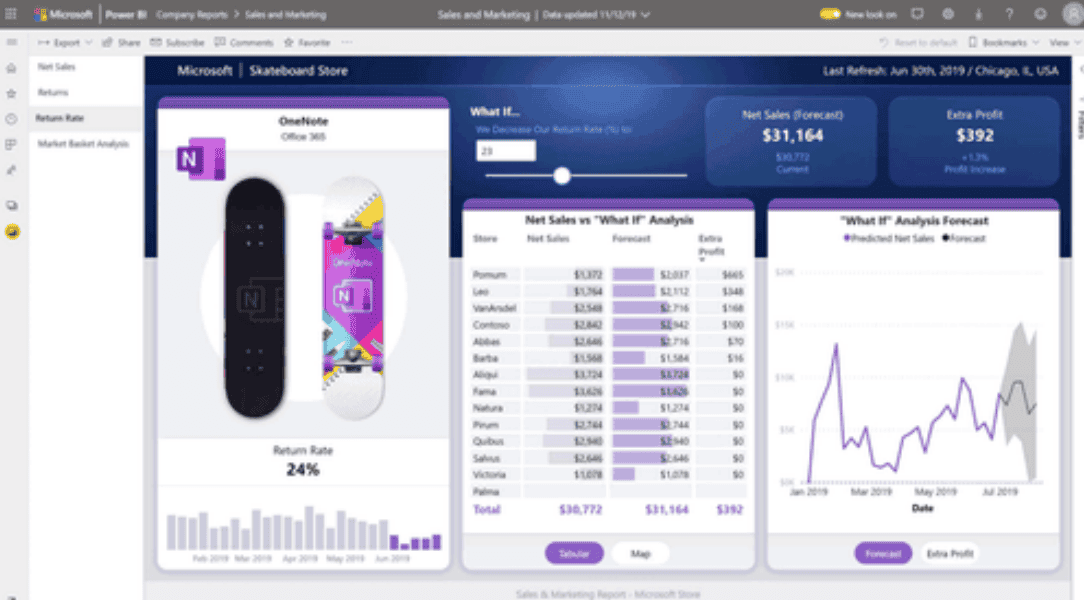 Analyze data with Power BI