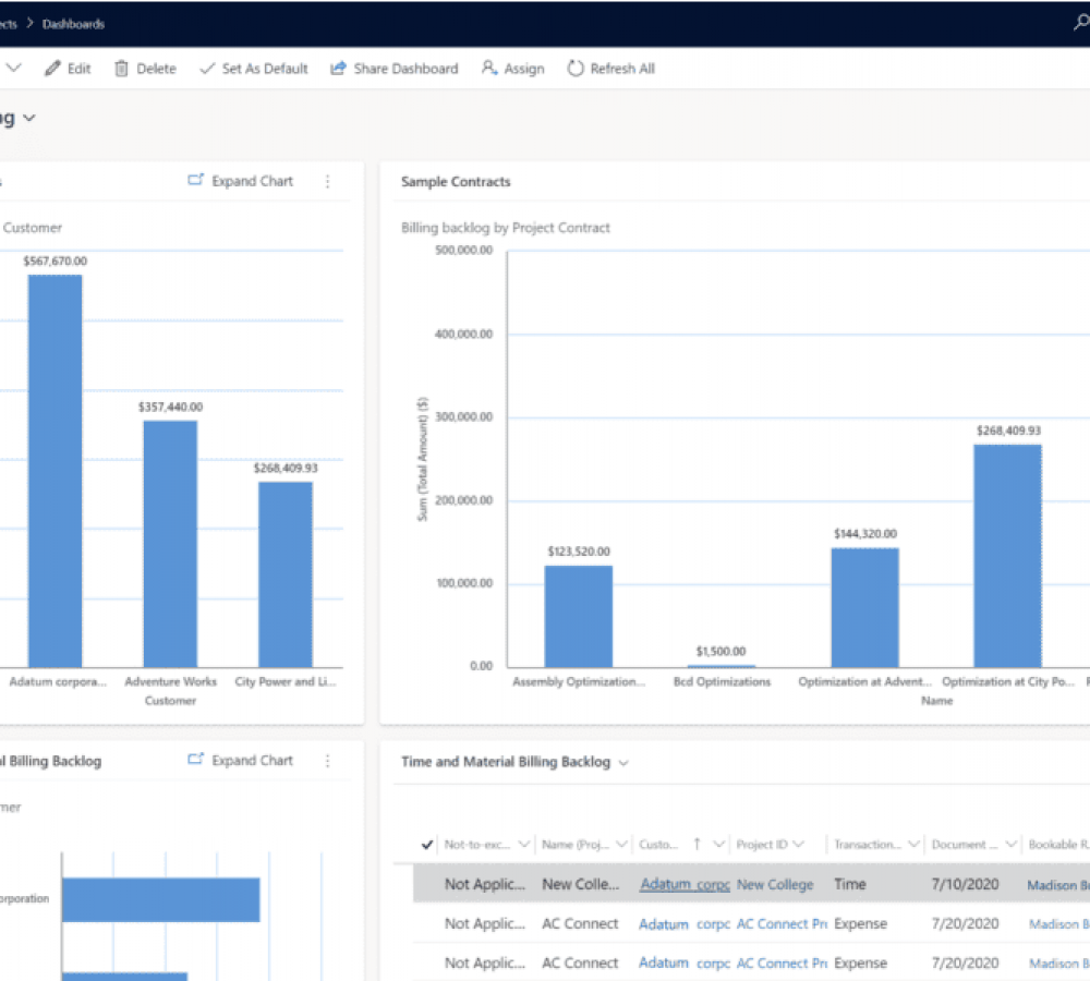 Dynamics 365 Project Operations financial dashboard