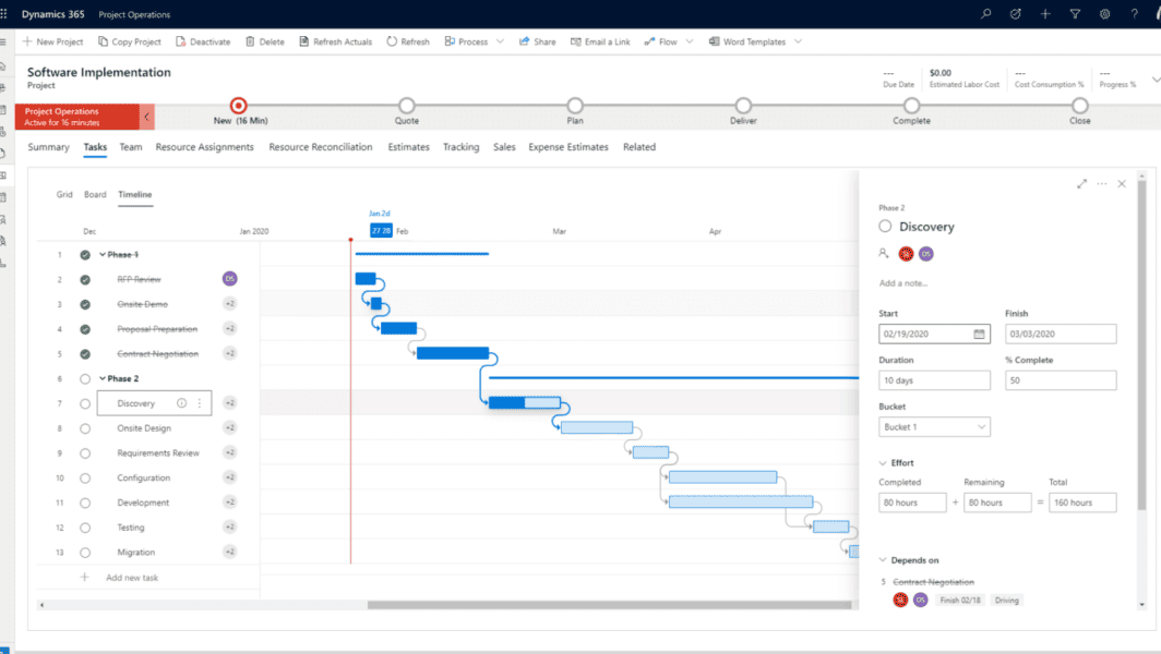 Dynamics 365 Project Operations workflow